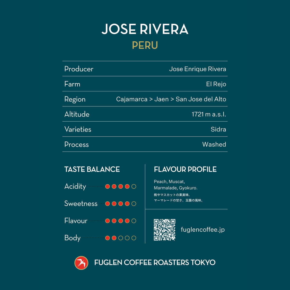 【NEW】JOSE RIVERA / PERU